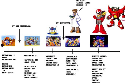 Mega Man Timeline (Classic) .